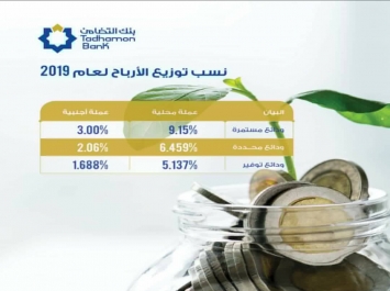 اليمن هذا هو البنك الأول في توزيع أرباح الودائع عن العام 2019 في اليمن